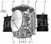 Схема АМС "Марс-2" и "Марс-3"