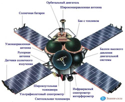 Схема космического аппарата "Маринер-8 и 9"